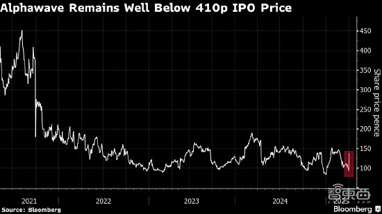 65亿!高通或收购AI芯片关键技术商Alphawave