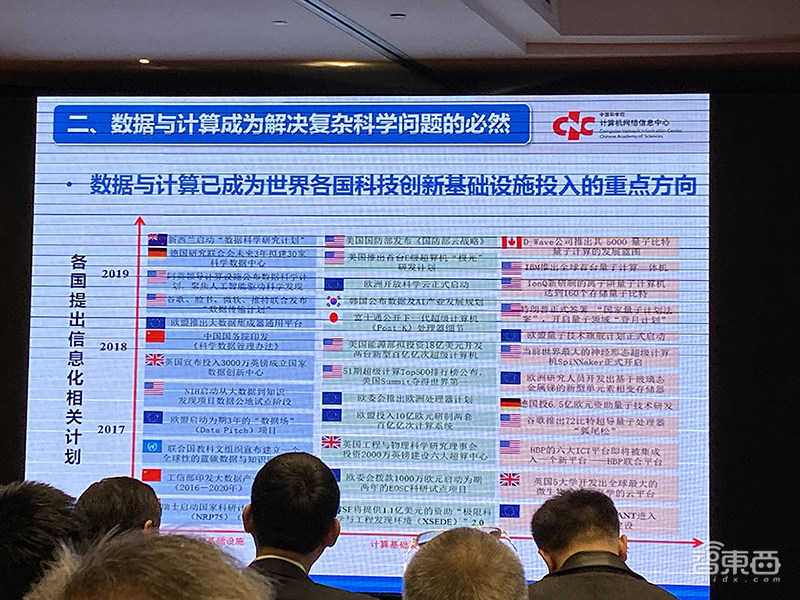 2019中国HPC百强榜单发布:神威、天河再夺冠亚军,前十新势力“屠榜”