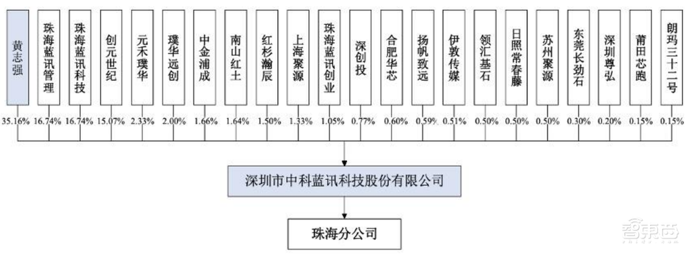 华强北TWS耳机芯片厂商冲上市！主营白牌产品，一年营收飙升2.8亿