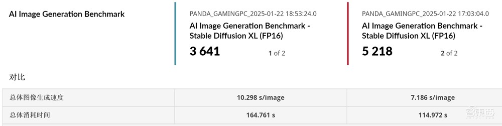 最强AI显卡一手实测!英伟达RTX 5090 D满满狠活:老黄诚不我欺