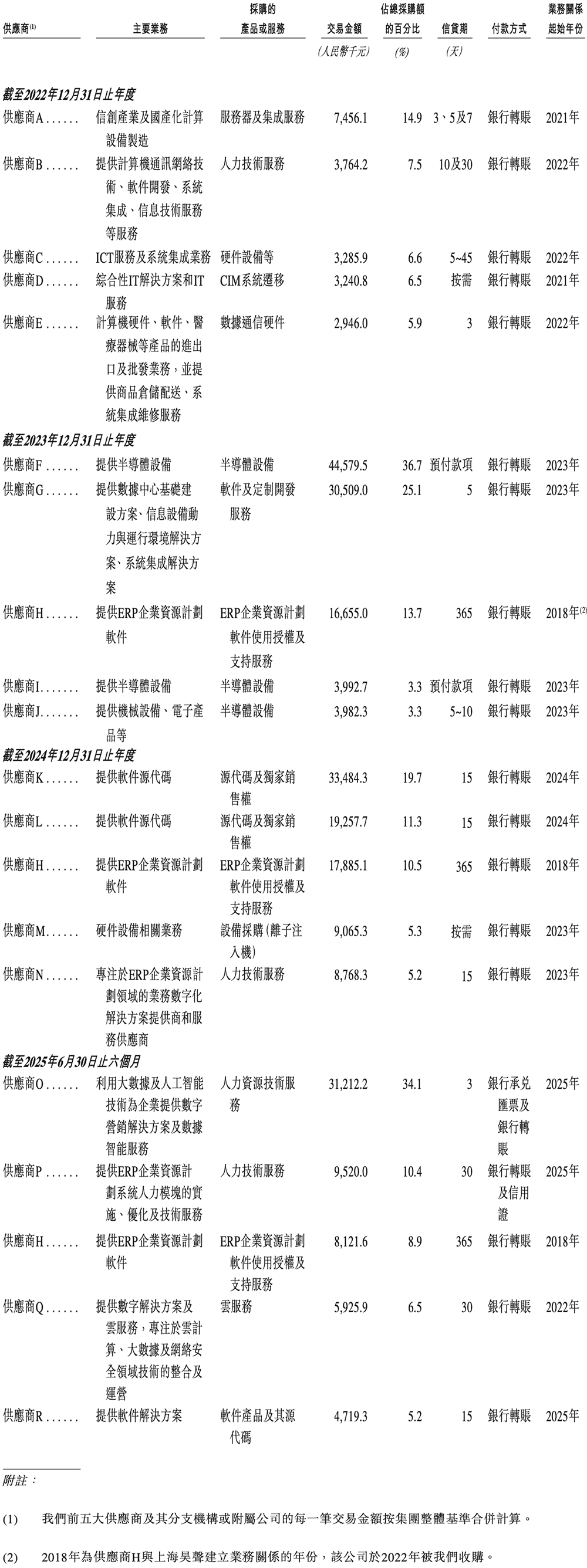 上海半导体软件龙头冲刺港交所!华为比亚迪参投