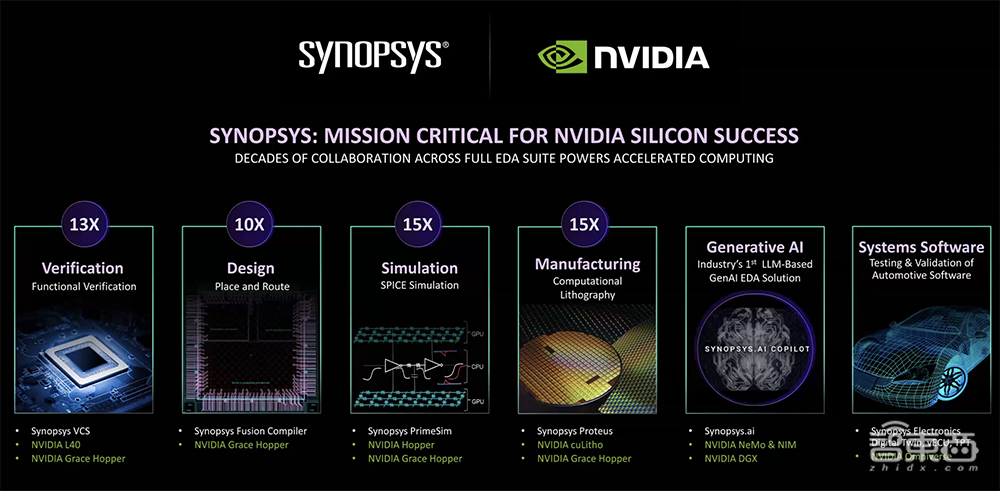 黄仁勋甩出最强AI核弹！GPU新架构性能暴涨30倍，首发人形机器人大模型，联手苹果闯MR