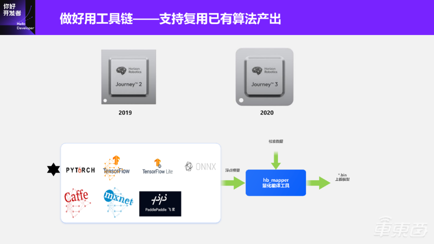 超万字实录详解如何打造“好用”的自动驾驶智能芯片算法工具链