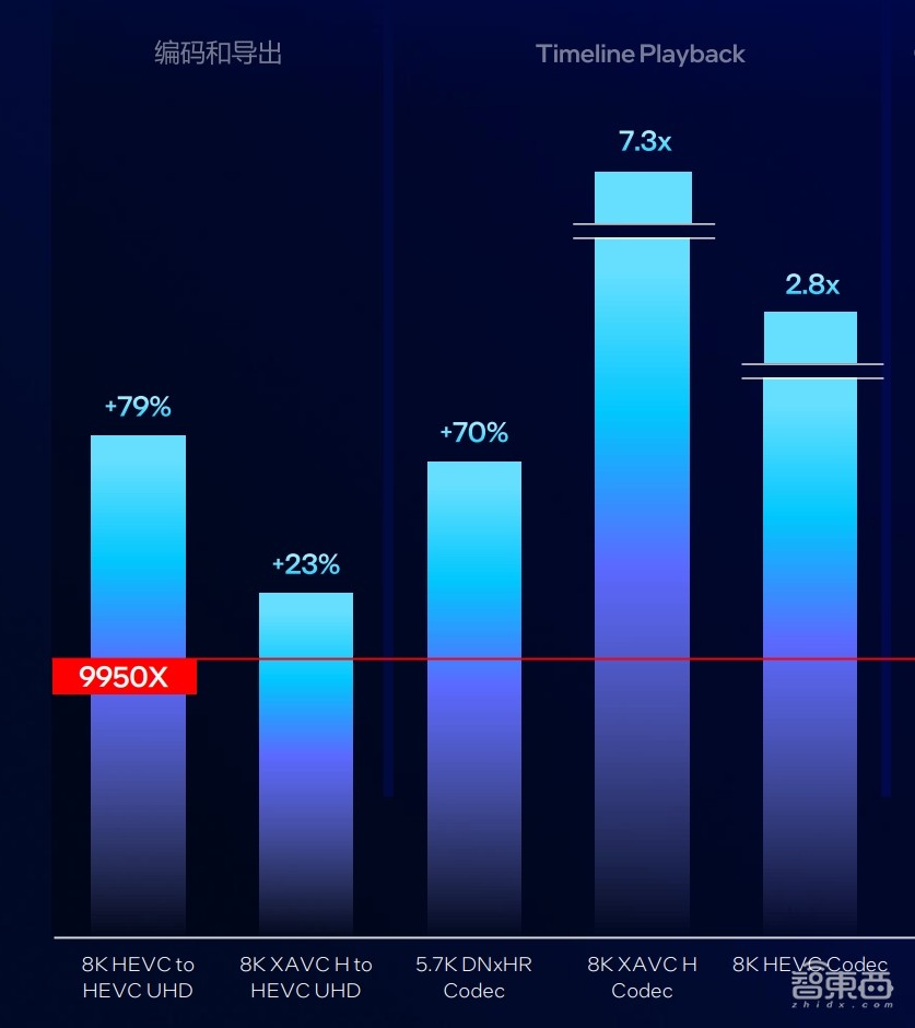 酷睿Ultra 200S首测!功耗唰唰暴降,AI塞入台式机,英特尔这波稳了?