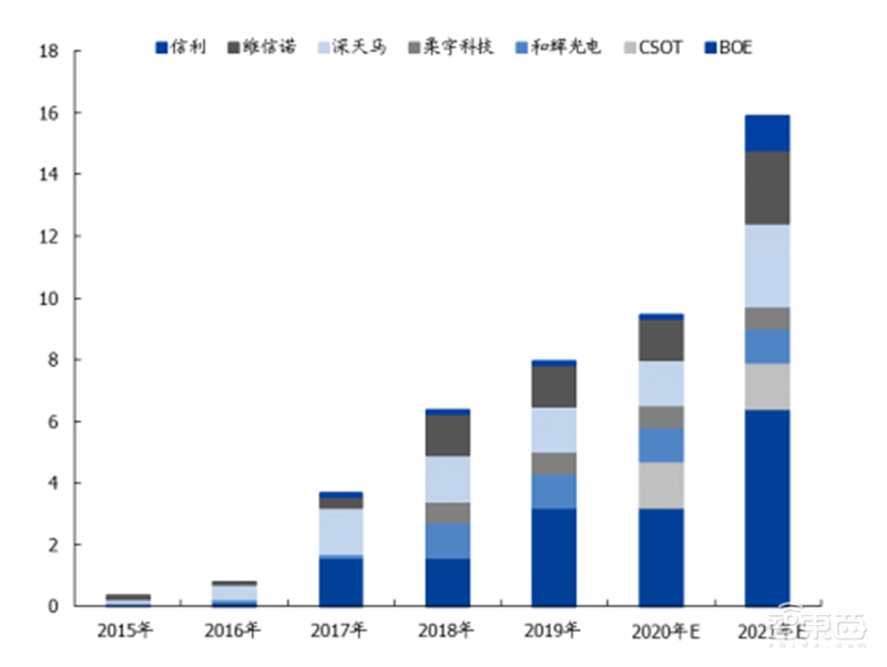 中国半导体不再被“卡脖子”！从材料开始，解密十大新材料替代现状【附下载】| 智东西内参
