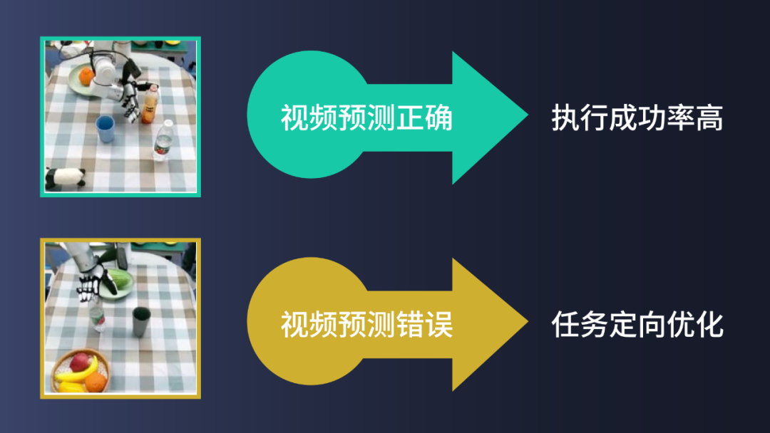 清华系创企开源首个AIGC机器人大模型！靠互联网视频学人类动作，100 + 复杂任务全通