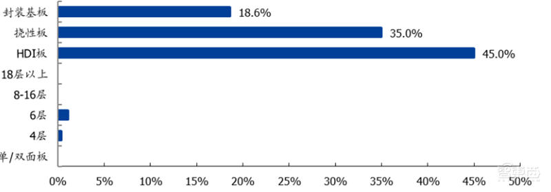 181页报告全景揭秘中国电子产业崛起!疫情挡不住封测、材料、消费电子全面开花