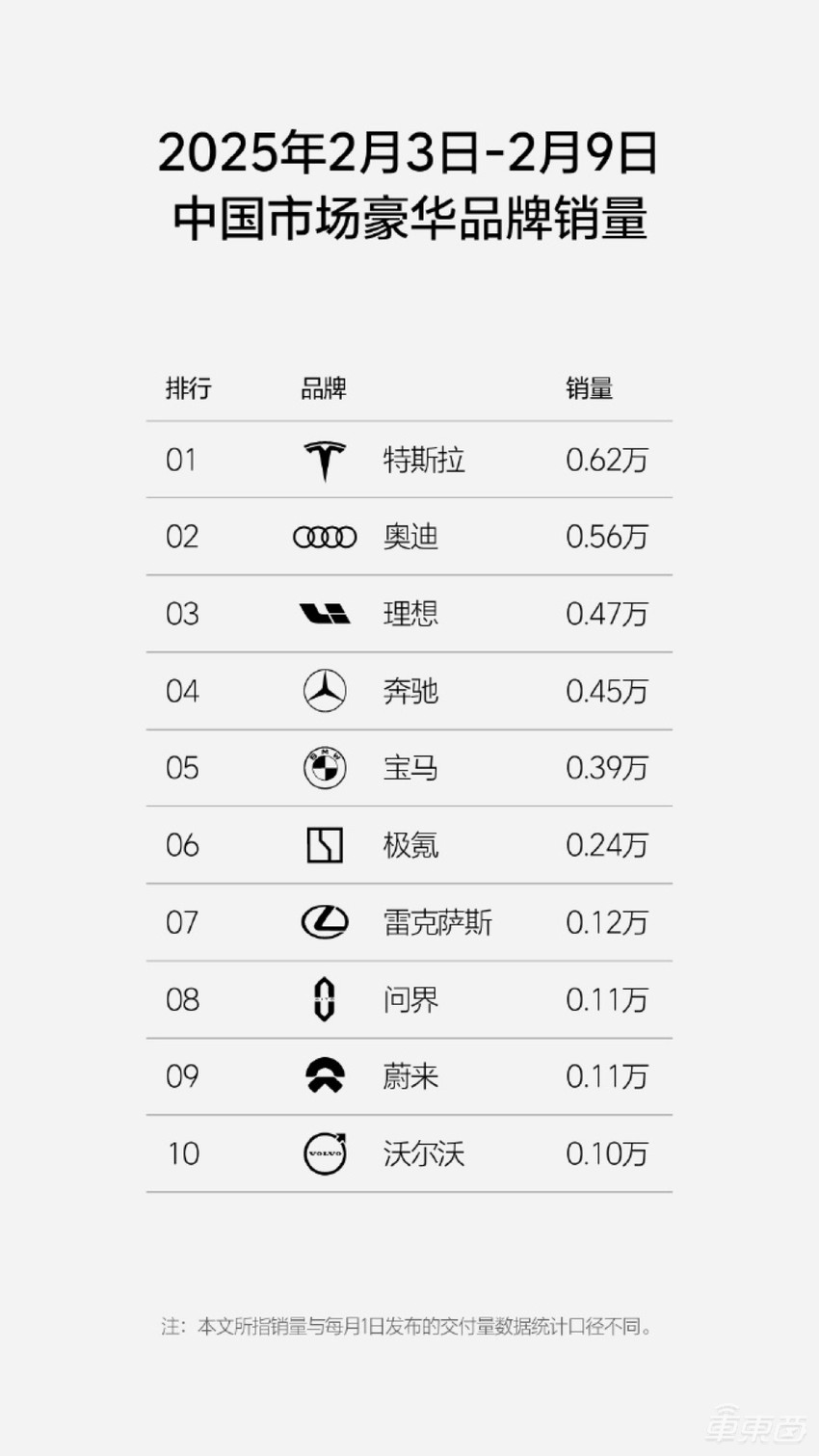 小米冲上第二，理想重回榜首！新能源车企开年乱战