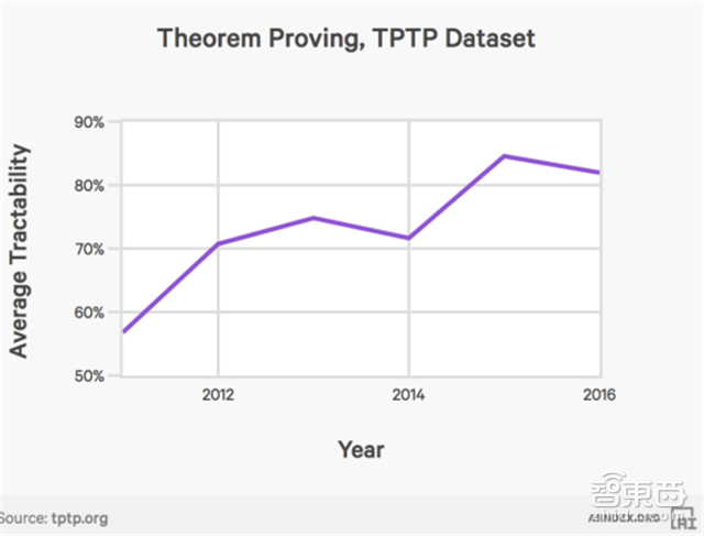 斯坦福101页年度AI报告:人工智能全面逼近人类能力【附下载】| 智东西内参