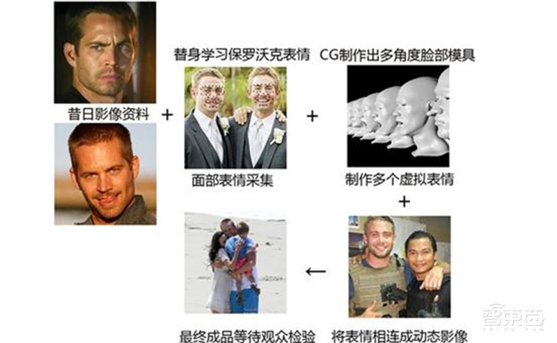 AI换脸黑产：100元打包200部换脸情色片，5张照片就可定制视频