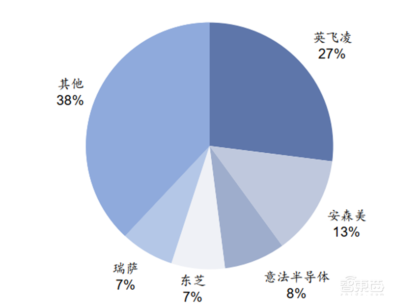 国产芯片新突破点!报告揭秘爆发中的第三代半导体材料【附下载】| 智东西内参
