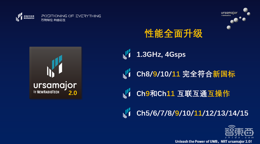 UWB芯片需求爆发！自主创企纽瑞芯新一代2.0系列首发两大新品