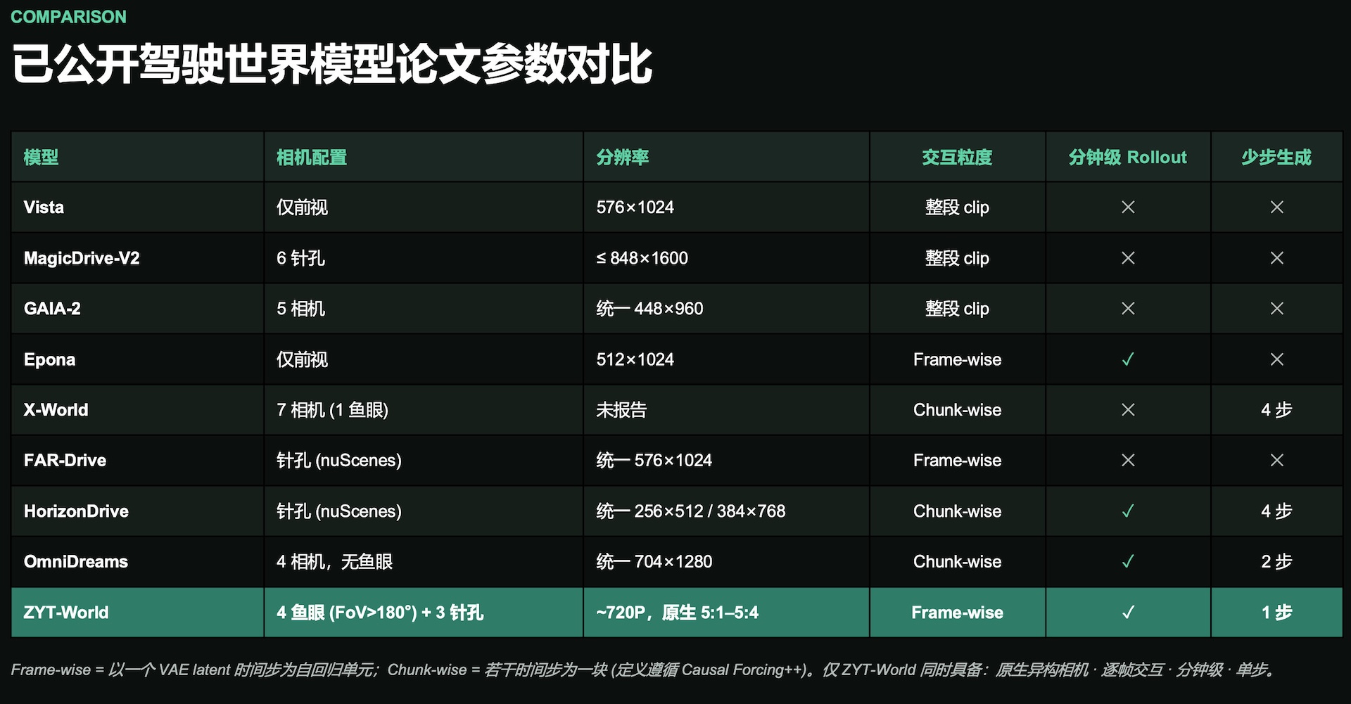 中国辅助驾驶开到了大众老家！ID. Buzz德国路测曝光