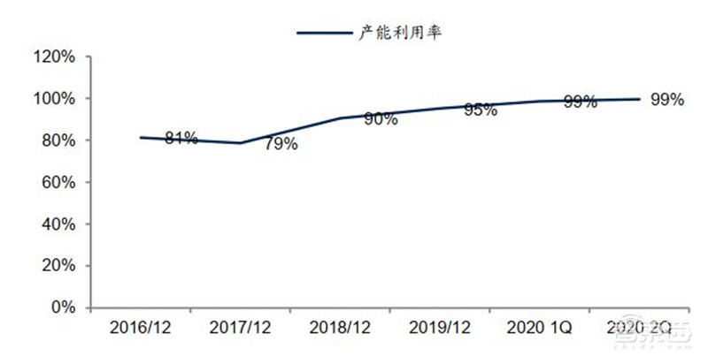 还原真实的中芯国际,民族希望,芯片界的“华为” | 智东西内参