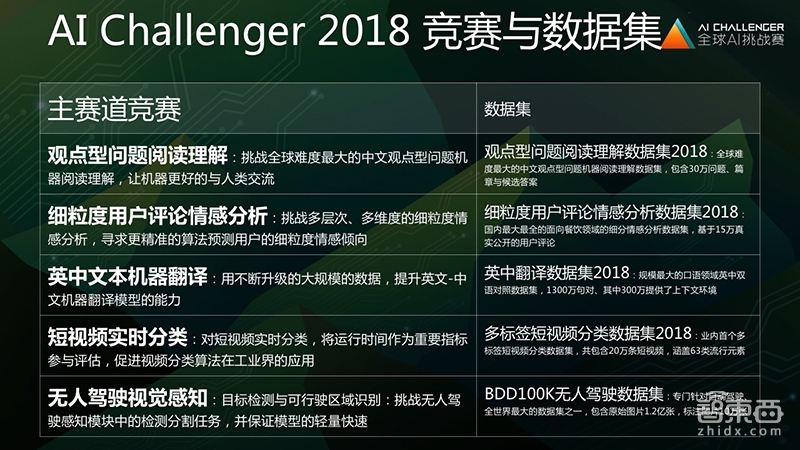 AI圈又搞事！李开复组局，王小川美团CTO美图CEO撑场