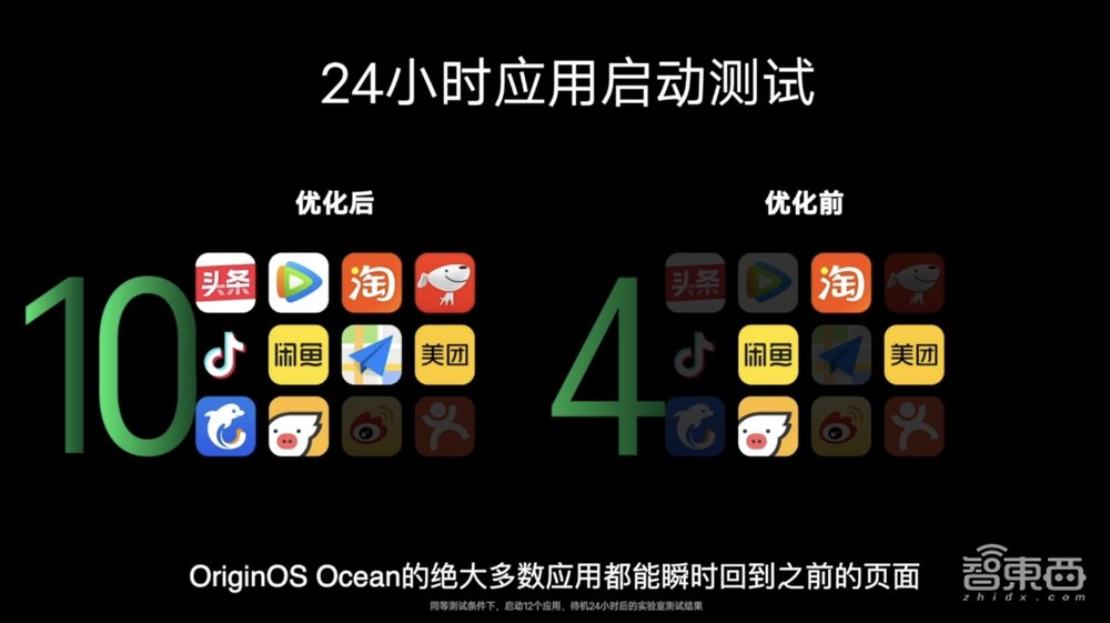 超8000万用户,服务36亿次,vivo新系统让“万物皆可自定义”