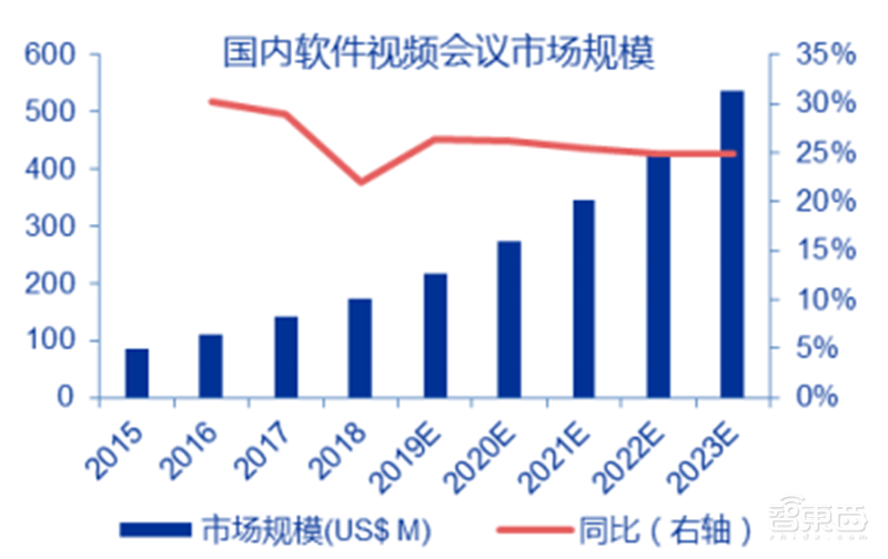 疫情中看到科技兴国的力量！停课不停学、停班不停工催生新风口【附下载】| 智东西内参