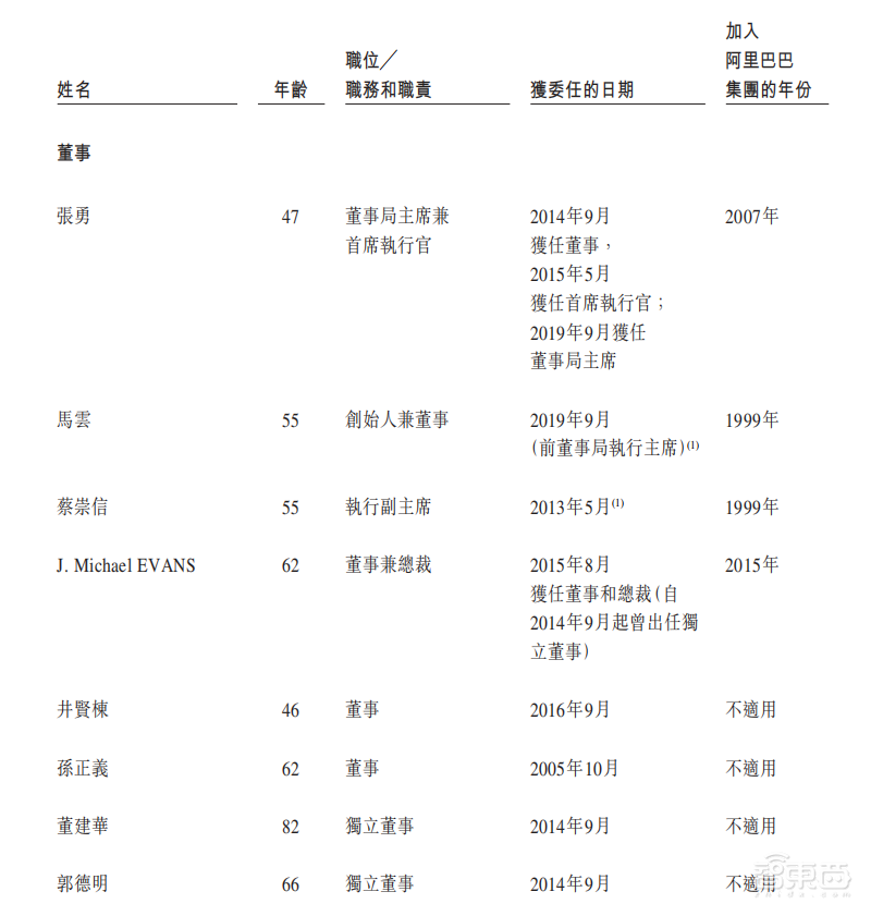 今年已净赚802亿！即将登陆港股的阿里有多赚钱？【附业务全景图】