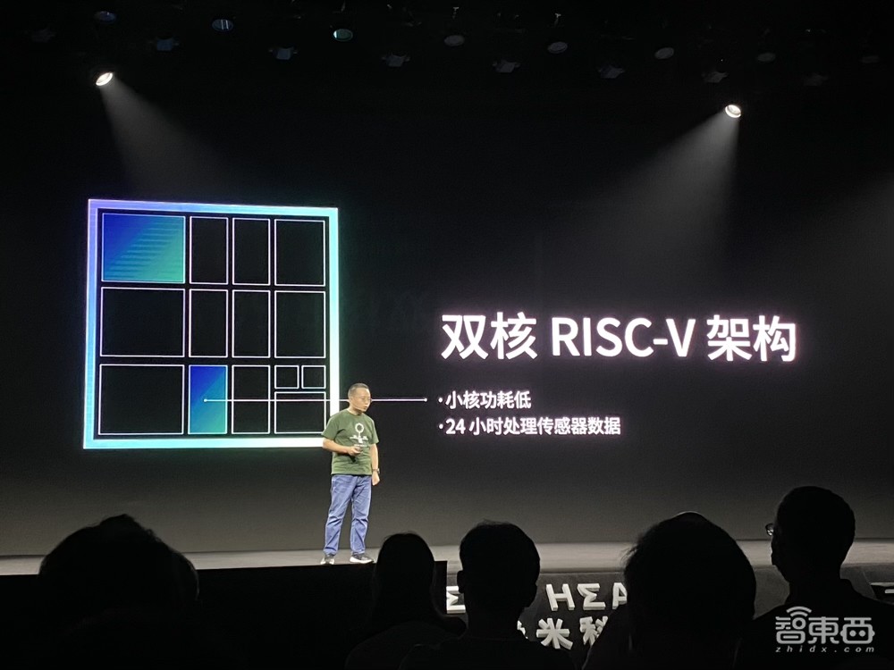 华米亮出独立GPU、自研操作系统,新引擎30秒监测血压