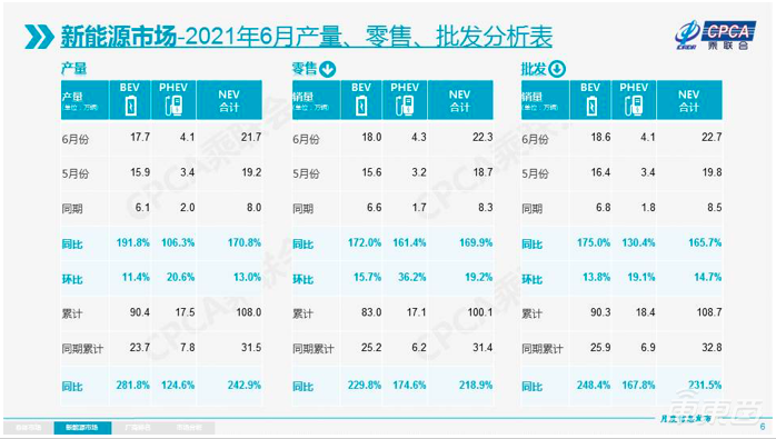 小米造车百天，雷军干了五件大事！