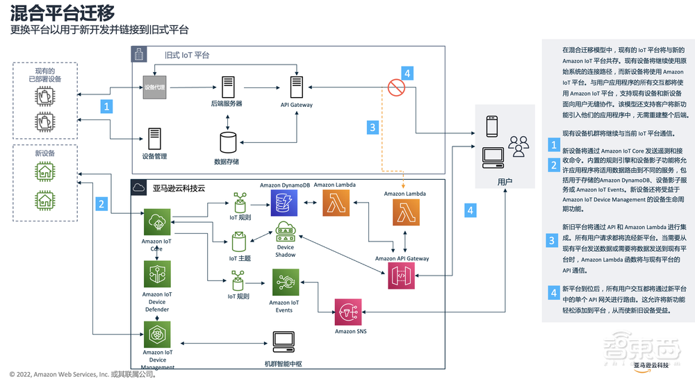 亚马逊云科技蔡裕正:云上物联网技术,加速智能产品部署落地