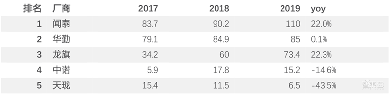 5G换机潮，VR/AR回暖，AIoT大爆发！谁是下个消费电子制造之王？| 智东西内参