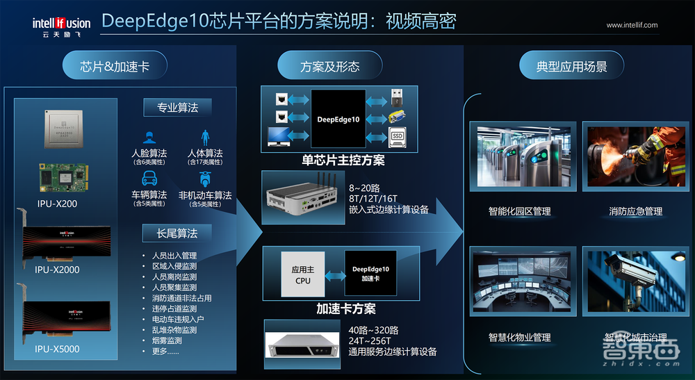 国内首创!高交会上,国产14nm Chiplet大模型推理芯片问世