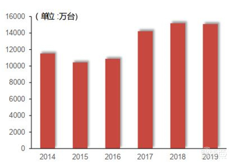 揭秘IGBT功率半导体!国际七巨头地位不保,国产替代黄金赛场 | 智东西内参