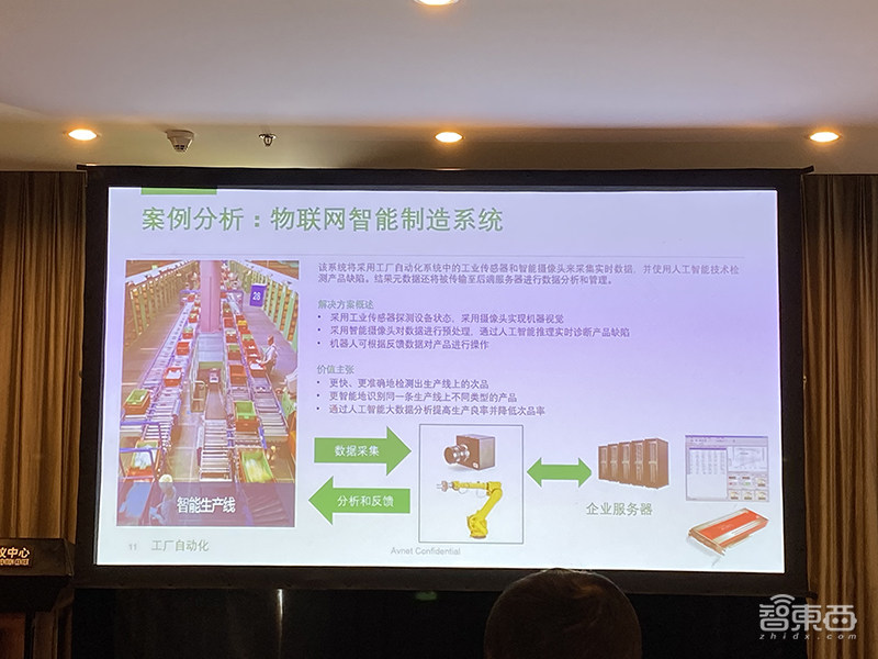 物联网AI解决方案三大挑战如何破？解读安富利的六大关键解法