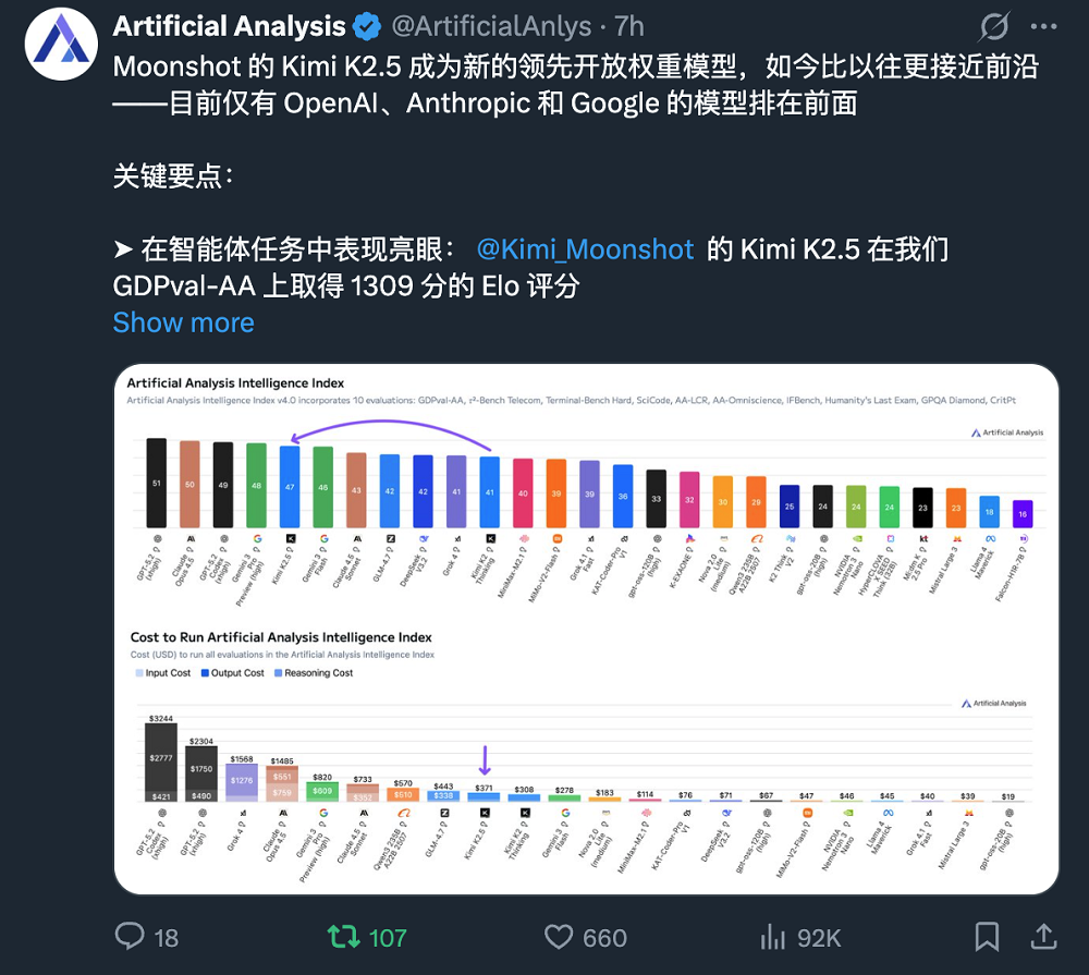 月之暗面三位联创深夜回应一切!3小时答全球网友23问,杨植麟剧透Kimi K3提升巨大