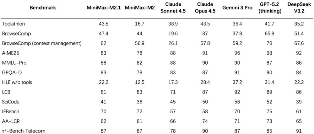 又一国产大模型刚刚开源！能使唤机器狗拿水