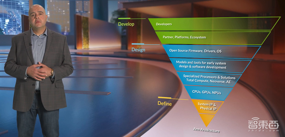 Arm开发者大会干货：CEO再谈与英伟达合并前景，解读物联网新方案