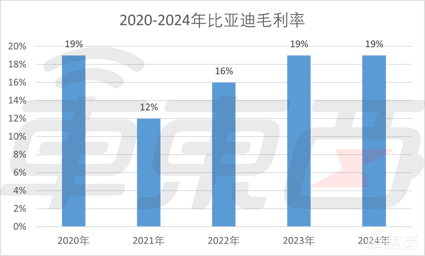 日均入账21亿！比亚迪交出最强年报，全年研发投入超500亿