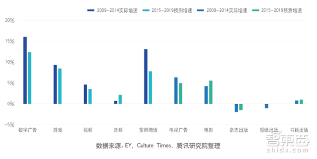 腾讯225页创新报告:马化腾7个关键词点透一切【附下载】| 智东西内参