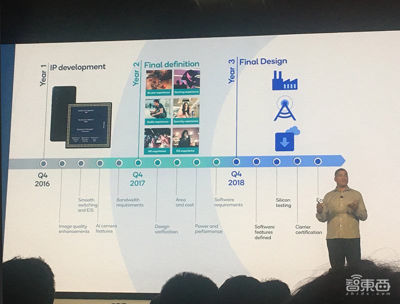 高通骁龙865性能全解密！外挂5G真相公开，AI、拍摄、游戏“真香”