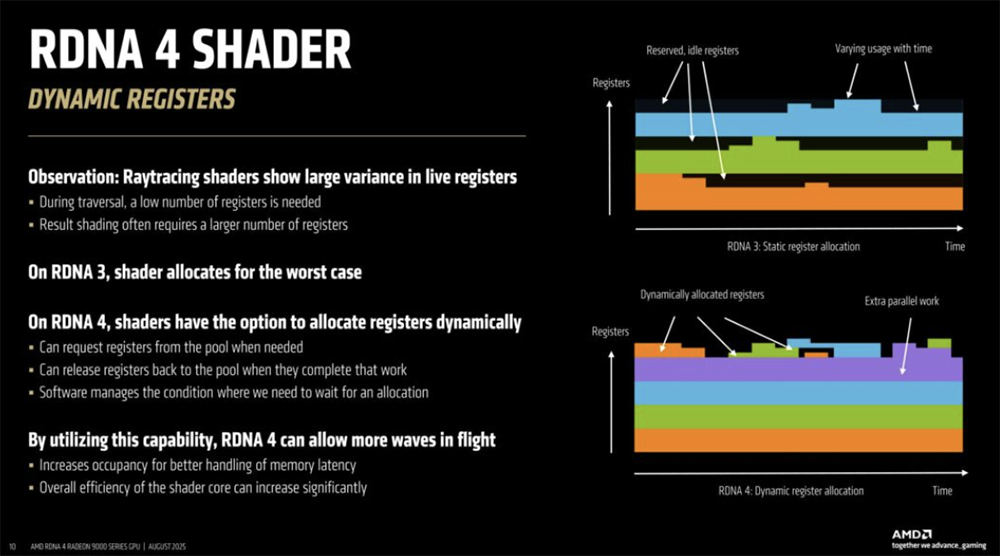 今年Hot Chips最全看点,都在这了!一文看尽芯片界7大风向