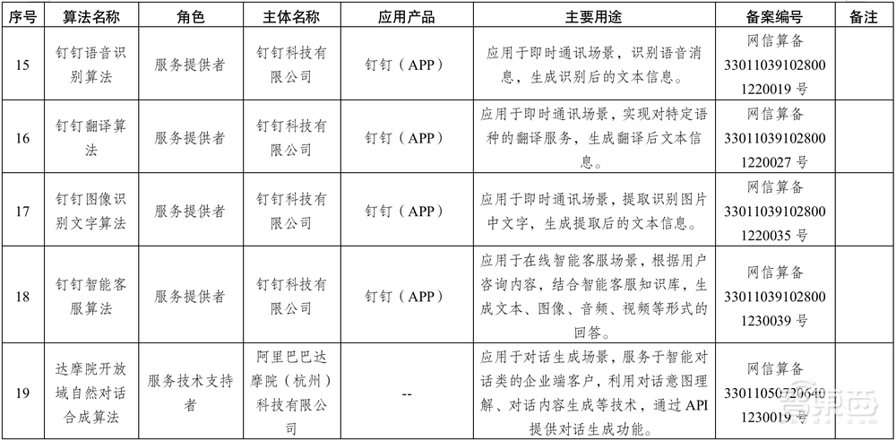 重磅！首批算法备案清单发布，41个算法“持证上岗”，BAT抖音快手讯飞在列