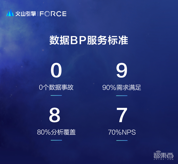 继推出全系云产品后,火山引擎推六大行业解决方案,暂无通用芯片商业计划