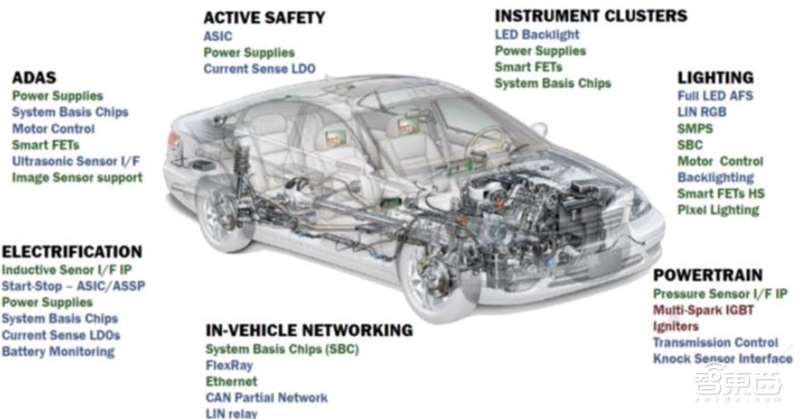 中国“芯”机会！国产模拟IC行业黄金时代来临【附下载】| 智东西内参