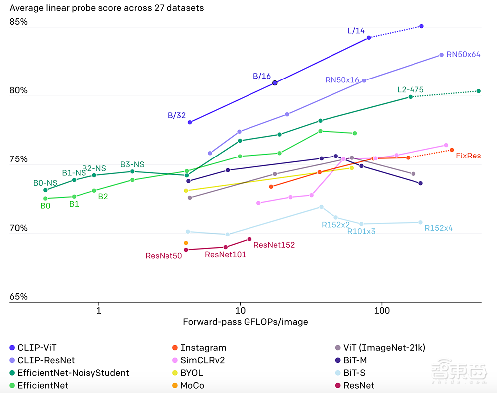 文本秒生成图像,震惊业界!详解OpenAI两大AI模型