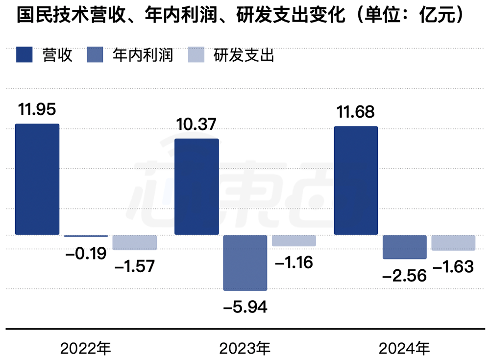 深圳MCU龙头赴港IPO!市值超140亿,年销3亿颗芯片