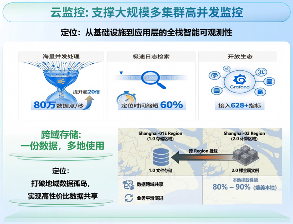 商汤大装置代继:Token经济大潮下,AI基础设施怎么演进?