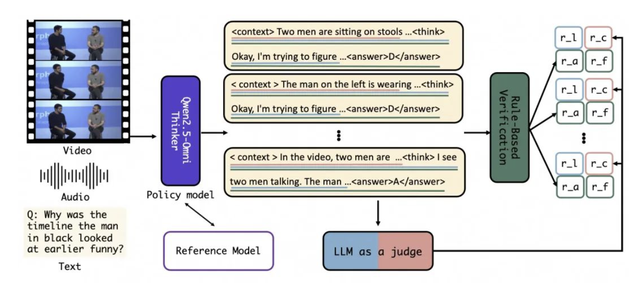 阿里多模态推理模型开源！精准捕捉视频隐藏信息，三大杀手锏让AI更懂“人情世故”