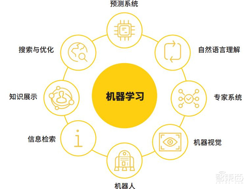 AI时代企业生存之道！管理者必看，四大秘诀和四个基本问题【附下载】| 智东西内参