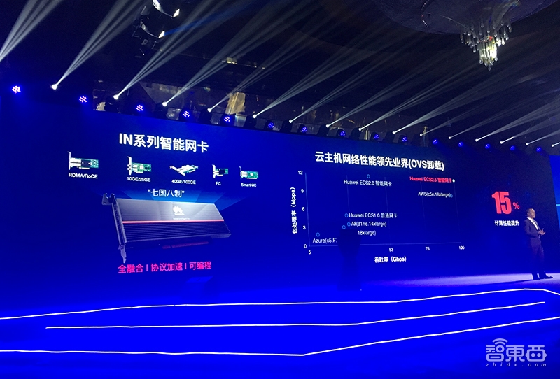 华为智能计算新战略公布!五大芯片、端边云协同布局全面曝光