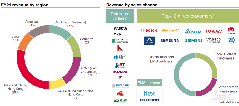 遇上巨头英飞凌，科创板半导体新贵的喜与忧