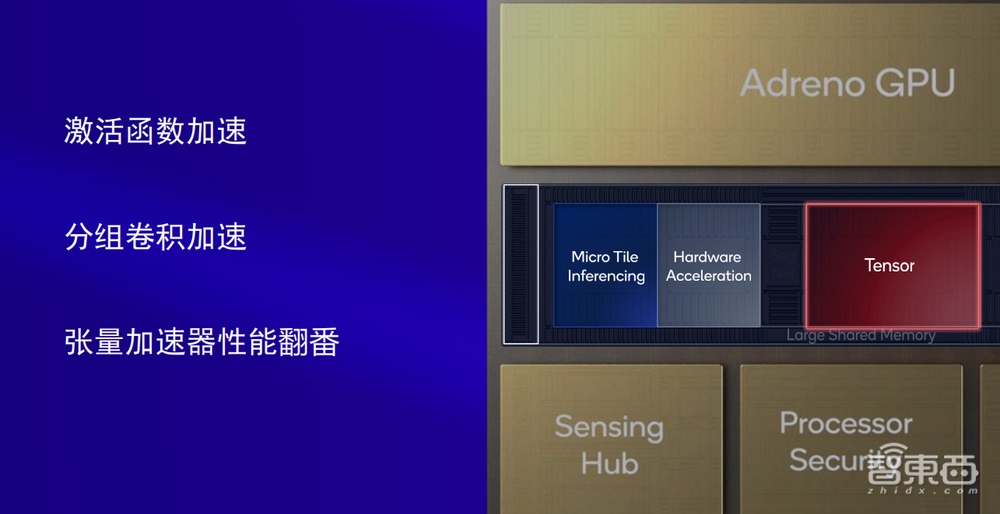 当AI深入芯片的每一条“毛细血管”,智能手机体验还能有怎样不同?