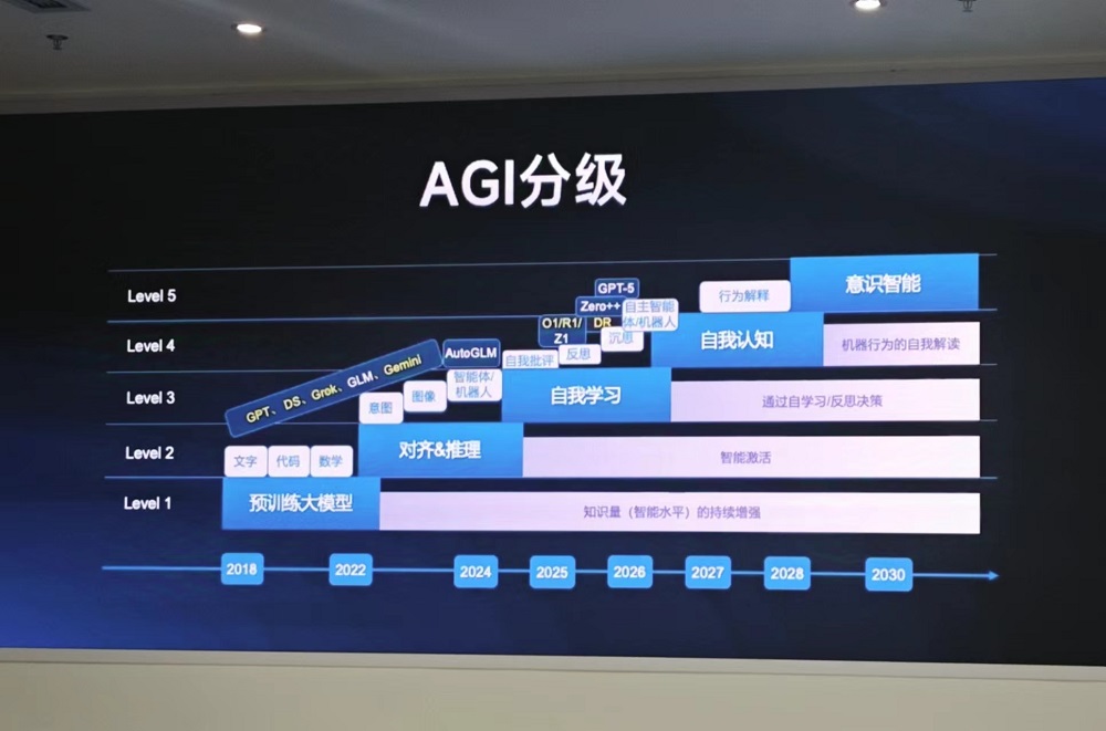 智谱获2亿元新融资,连发3款开源模型,拿3亿元支持全球开源社区