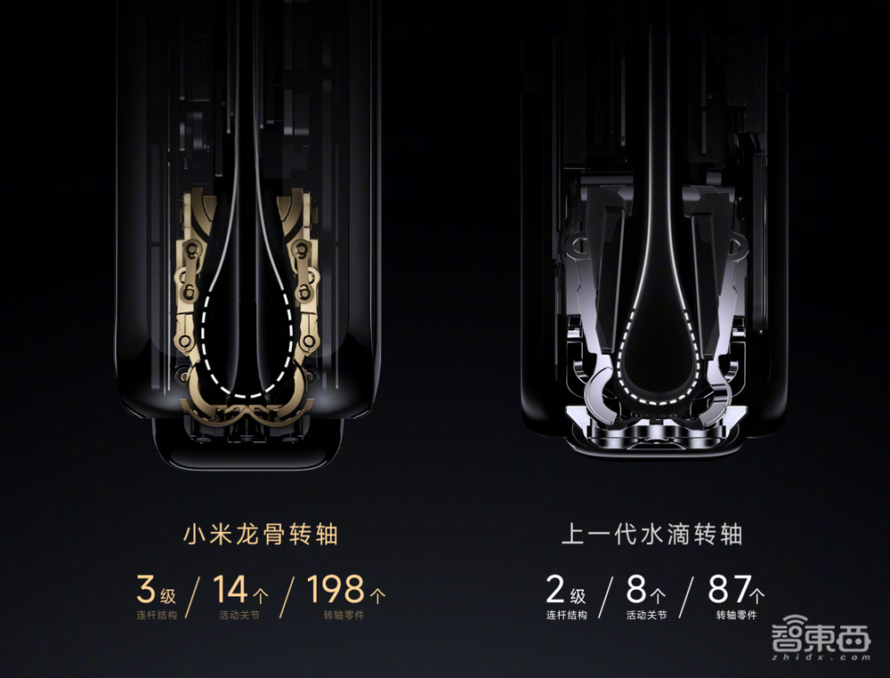 雷军3小时激情演讲:有狗,没车,用折叠屏秒iPhone,官宣大模型