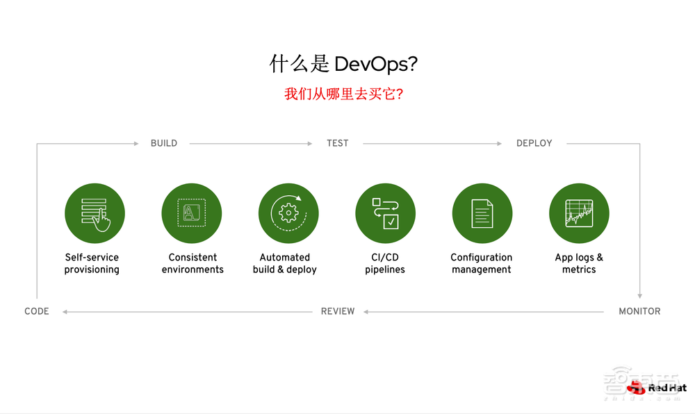 云原生AI如何落地到業(yè)務(wù)場景？紅帽專家解讀開源新技能